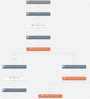 Email Automation