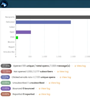 Pegasus Dashboard